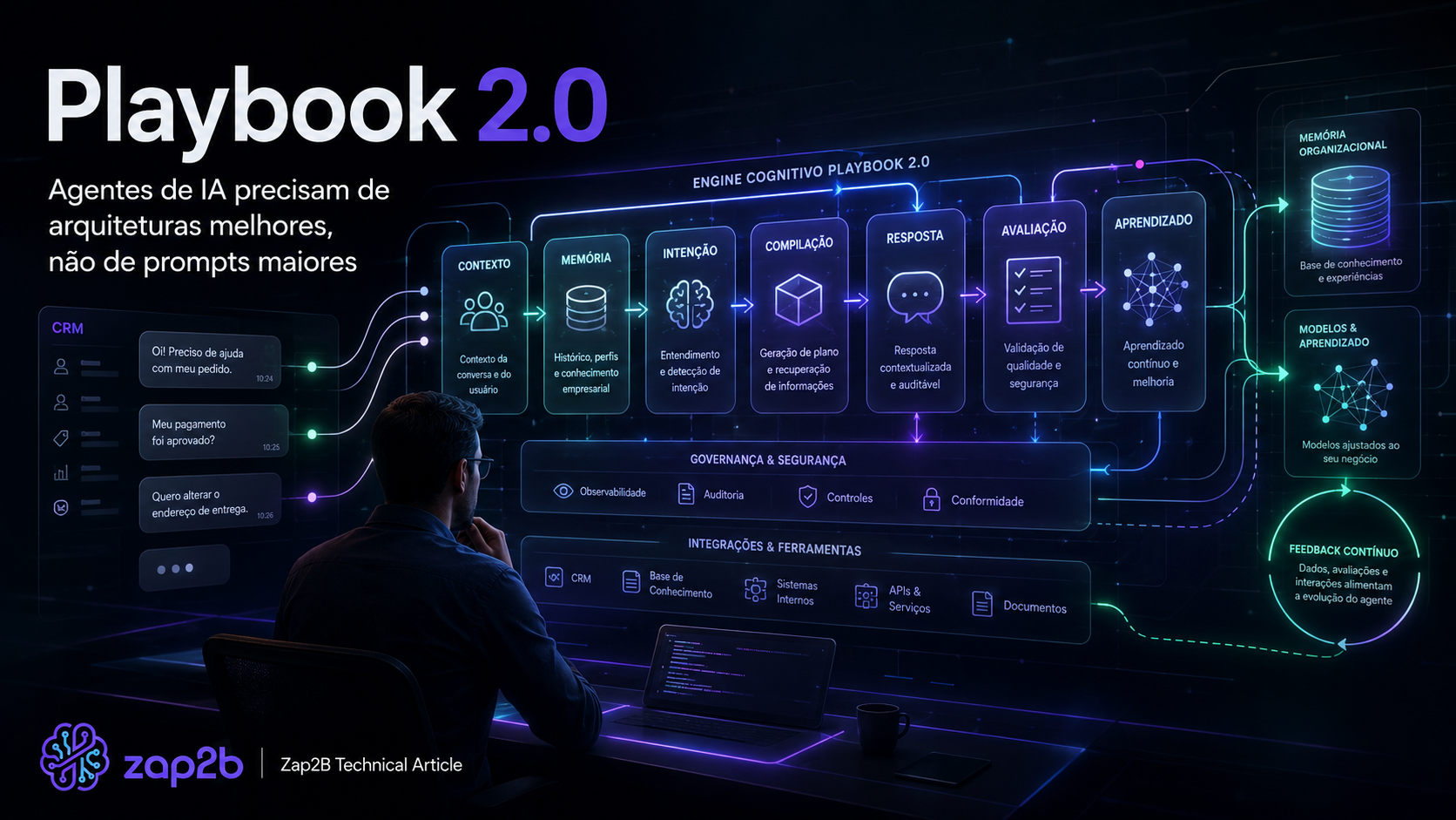 Playbook 2.0: Por que agentes de IA precisam de arquiteturas melhores, não de prompts maiores