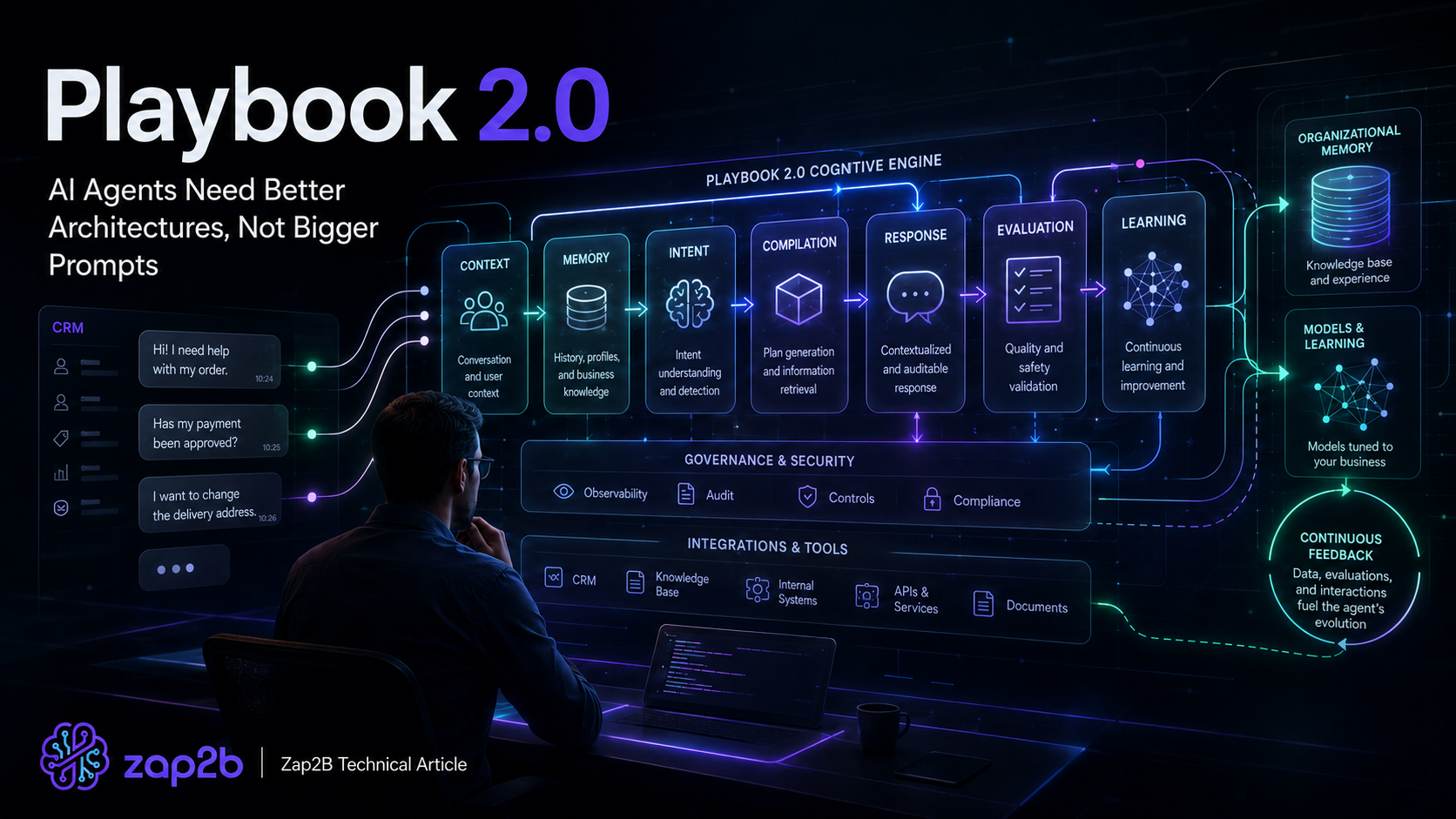 Playbook 2.0: Why AI Agents Need Better Architectures, Not Bigger Prompts